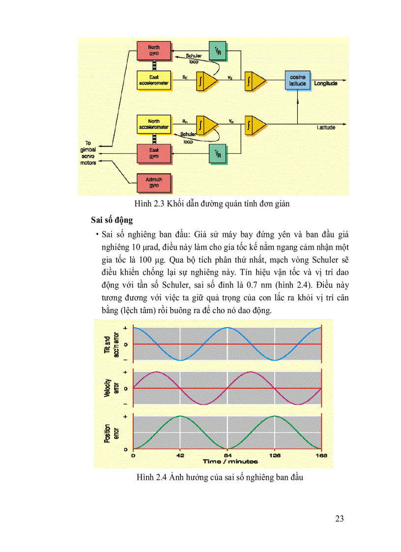 image for page Khái quát chung về hệ thống dẫn đường hàng không