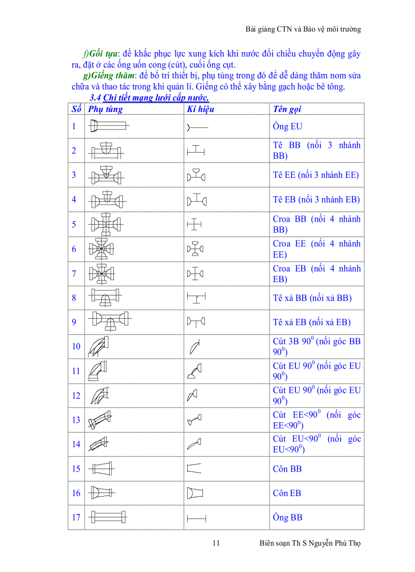 image for page Bài giảng Cấp thoát nước và Bảo vệ môi trường