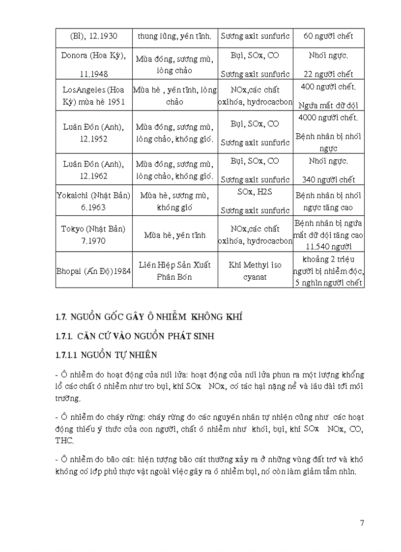 image for page Giáo trình Kỹ thuật xử lý khí thải
