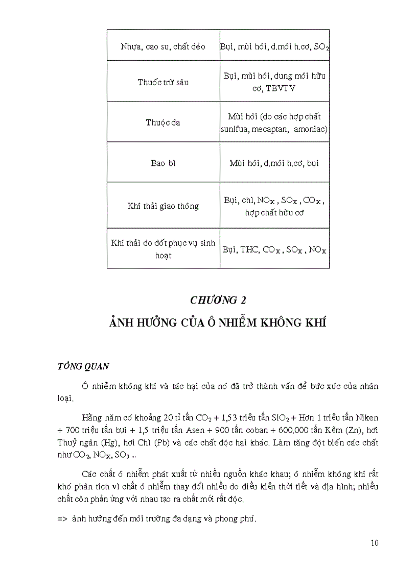 image for page Giáo trình Kỹ thuật xử lý khí thải