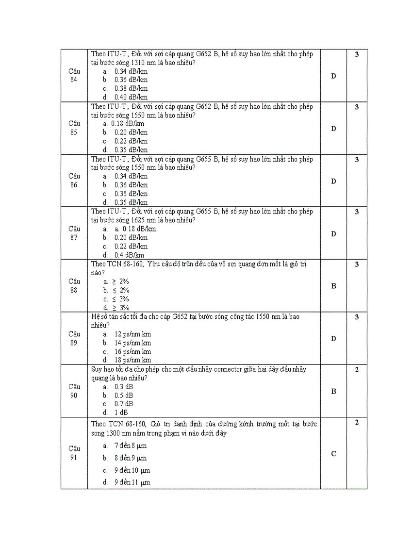 image for page Câu hỏi nâng bậc Nhân viên kỹ thuật truyền dẫn