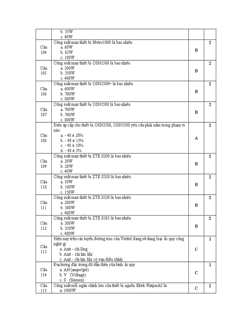 image for page Câu hỏi nâng bậc Nhân viên kỹ thuật truyền dẫn
