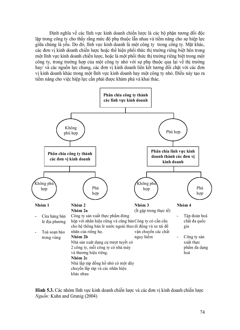 image for page Xây dưng chiến lược công ty