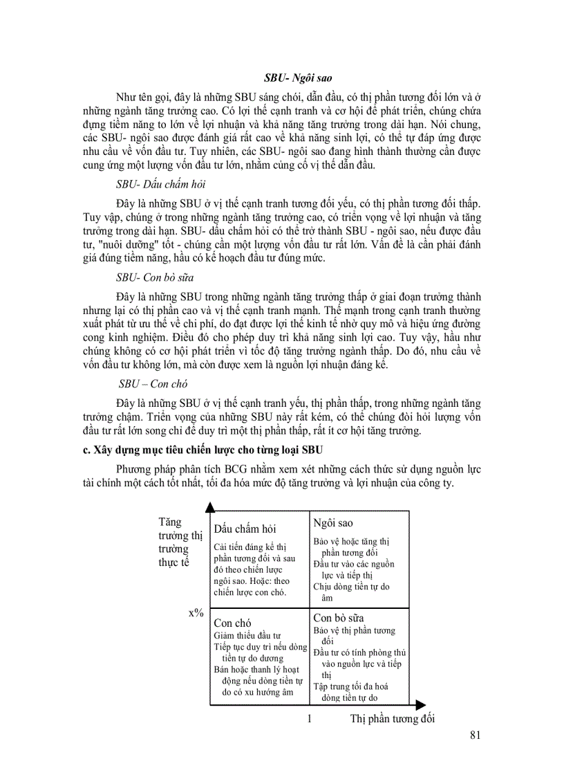 image for page Xây dưng chiến lược công ty