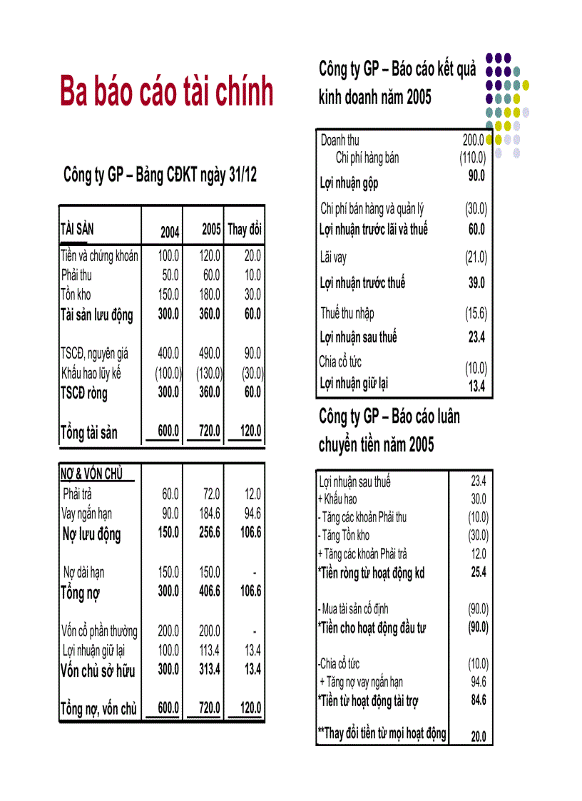 image for page Phân tích báo cáo tài chính 3