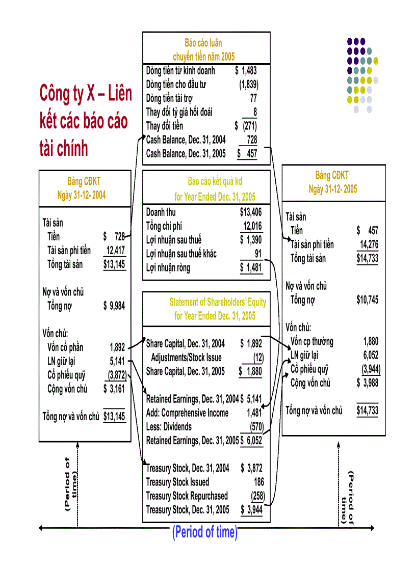 image for page Phân tích báo cáo tài chính 3