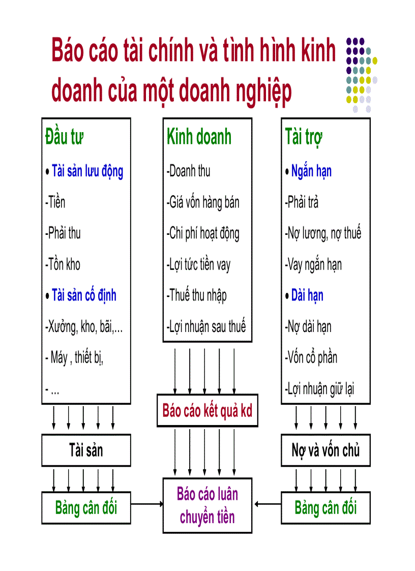 image for page Phân tích báo cáo tài chính 3