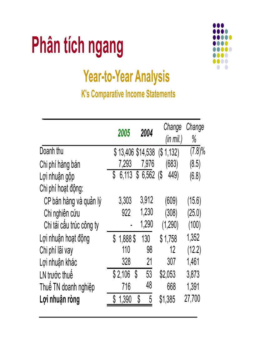 image for page Phân tích báo cáo tài chính 3
