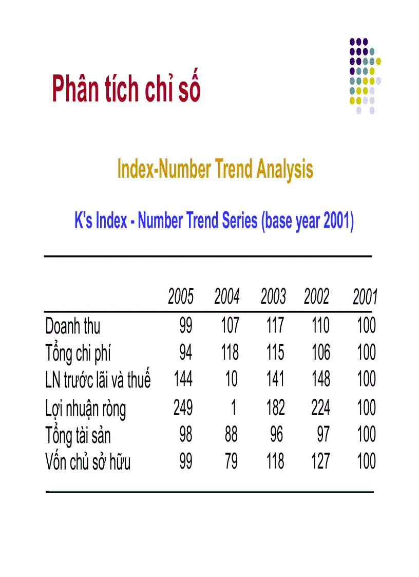 image for page Phân tích báo cáo tài chính 3