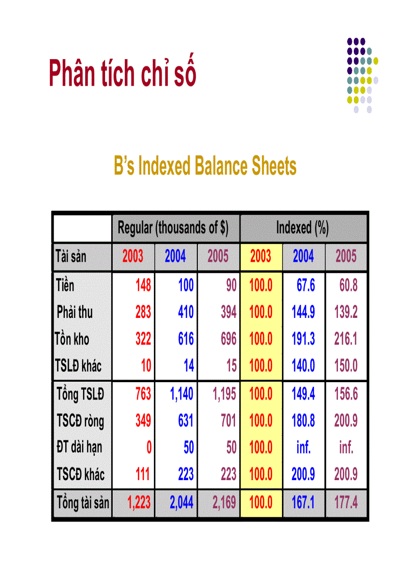 image for page Phân tích báo cáo tài chính 3
