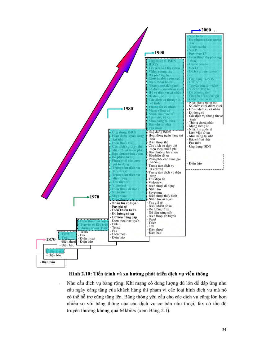 image for page Bài giảng tổng quan về viễn thông
