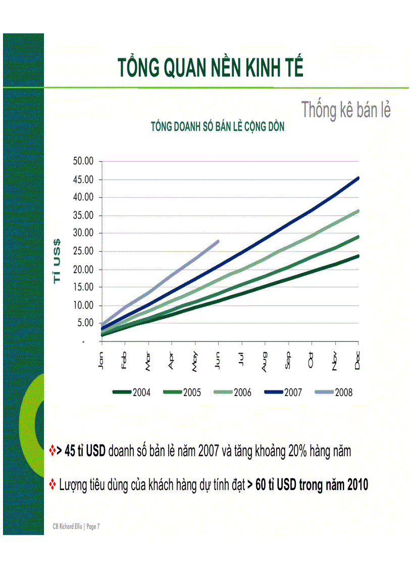 image for page Tài liệu thị trường bất động sản việt nam
