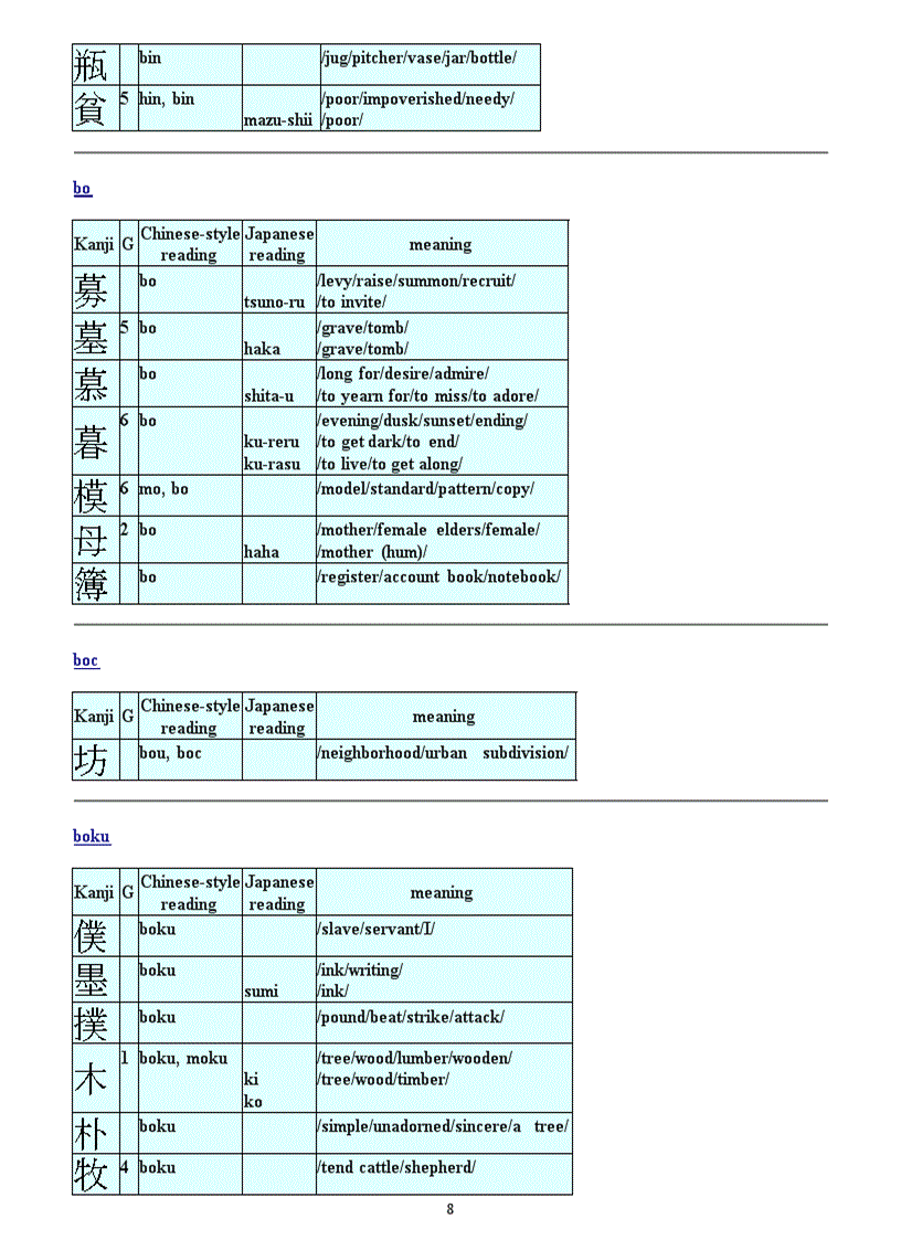 image for page Bảng chữ tiếng nhật