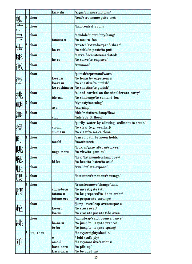 image for page Bảng chữ tiếng nhật