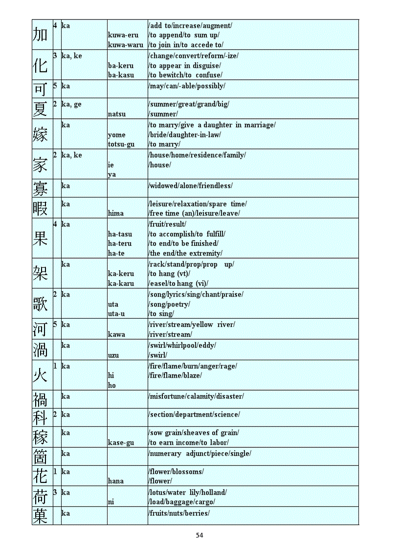 image for page Bảng chữ tiếng nhật