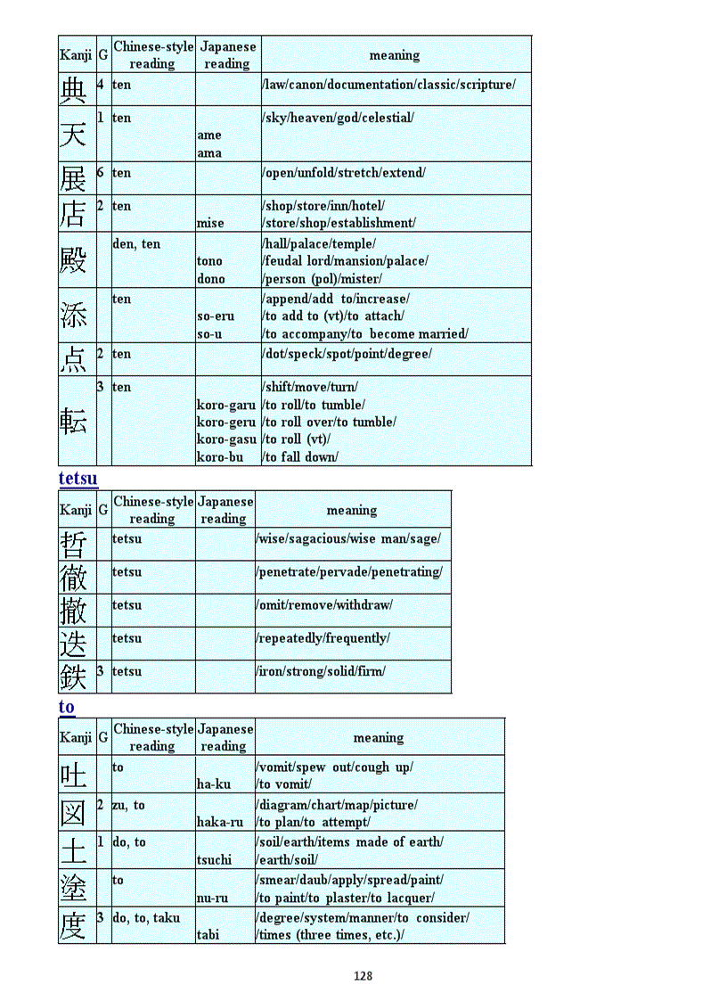 image for page Bảng chữ tiếng nhật