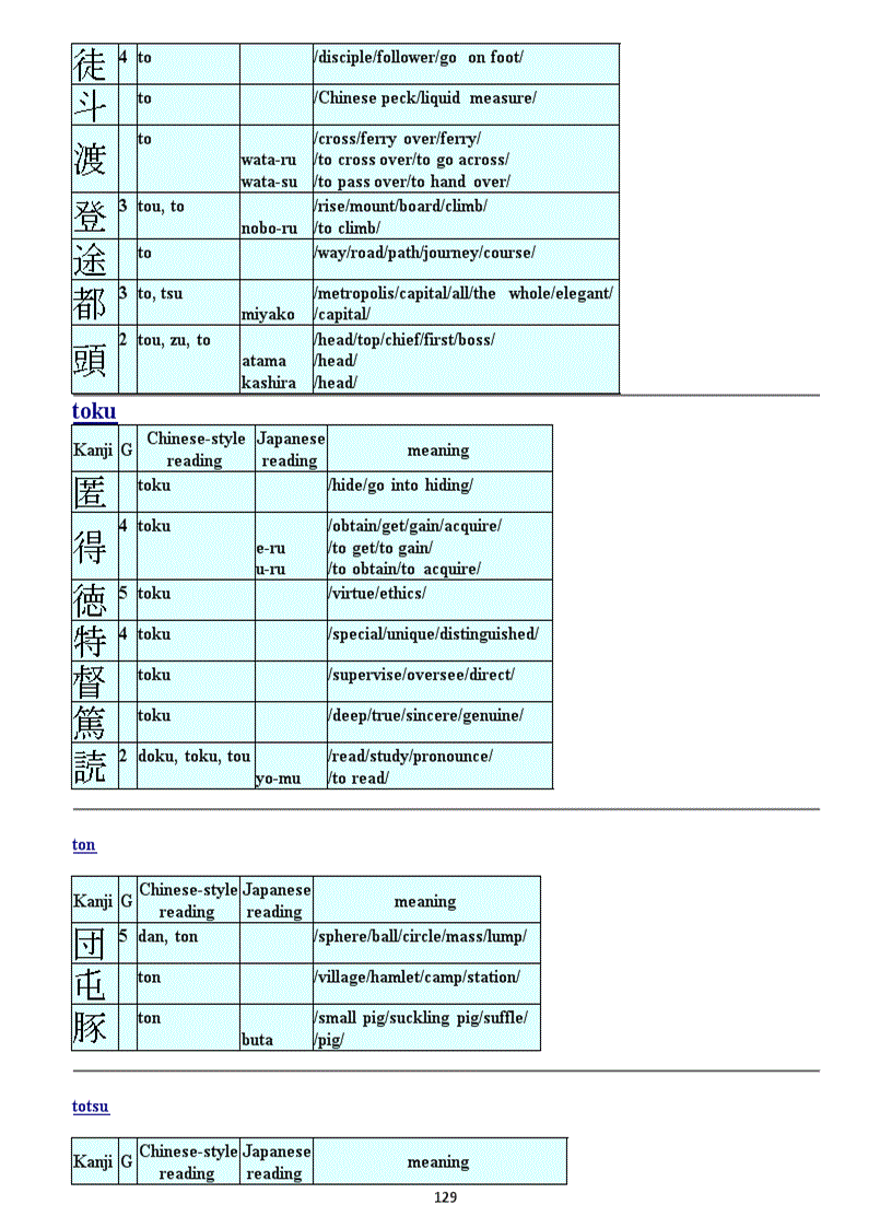 image for page Bảng chữ tiếng nhật