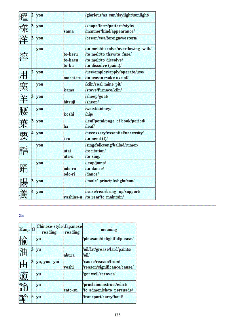 image for page Bảng chữ tiếng nhật
