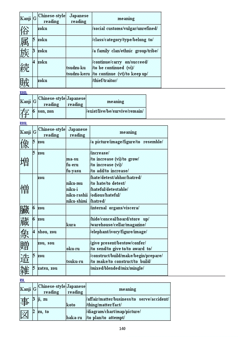 image for page Bảng chữ tiếng nhật