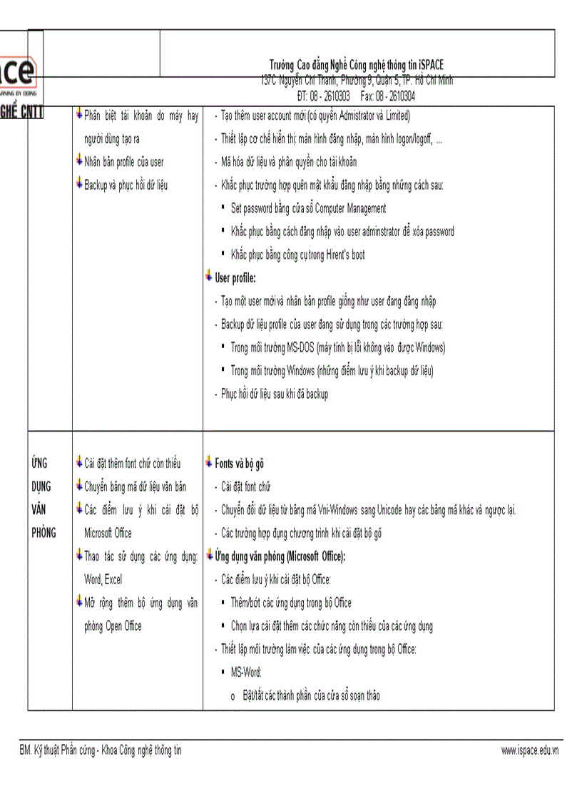 image for page Đề cương ôn tập tốt nghiệp Bác sỹ máy tính thực hành chuyên khoa pc