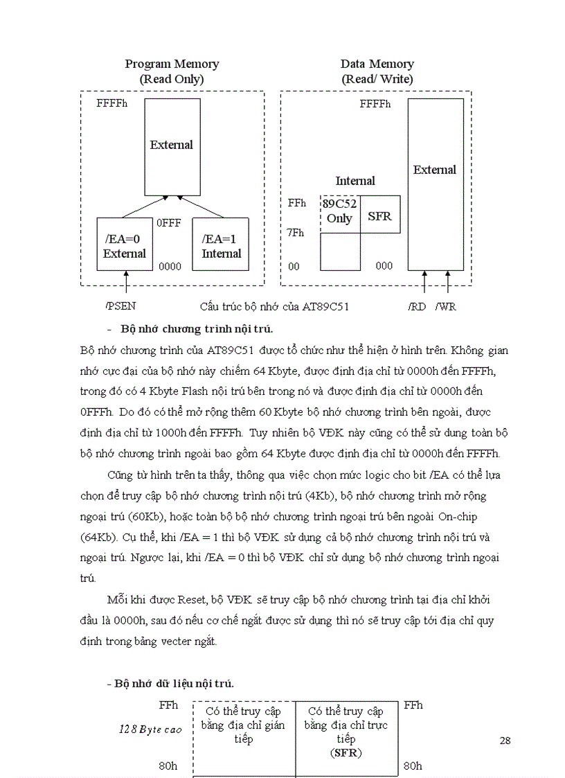 image for page Tài liệu lập trình c căn bản