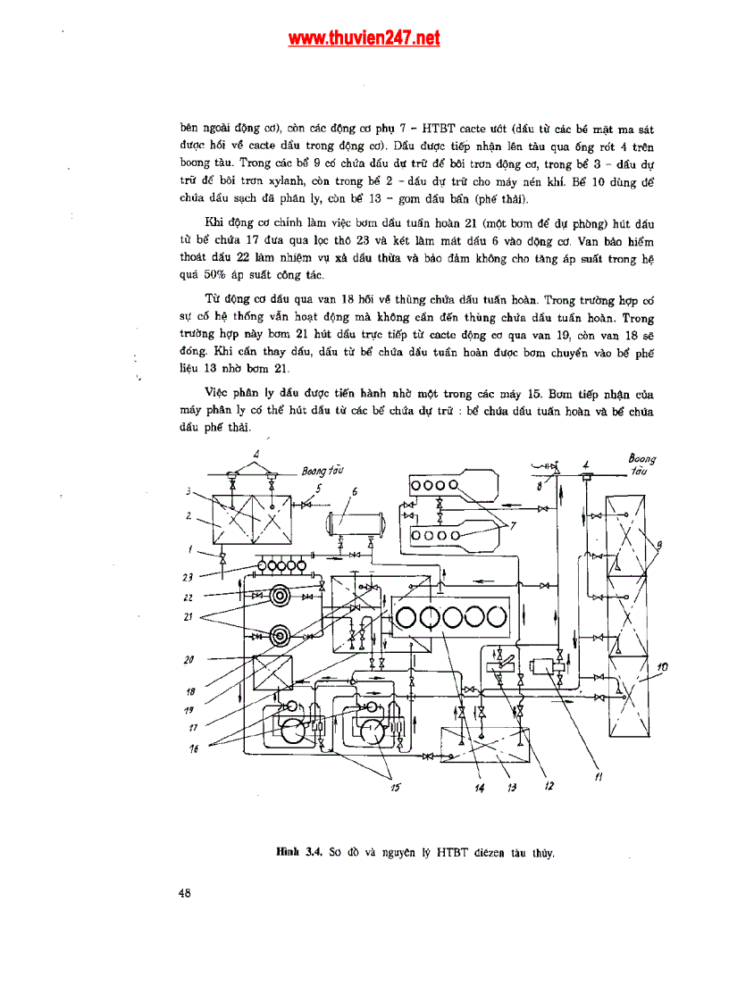 image for page Tài liệu trang bị hệ thống bôi trơn