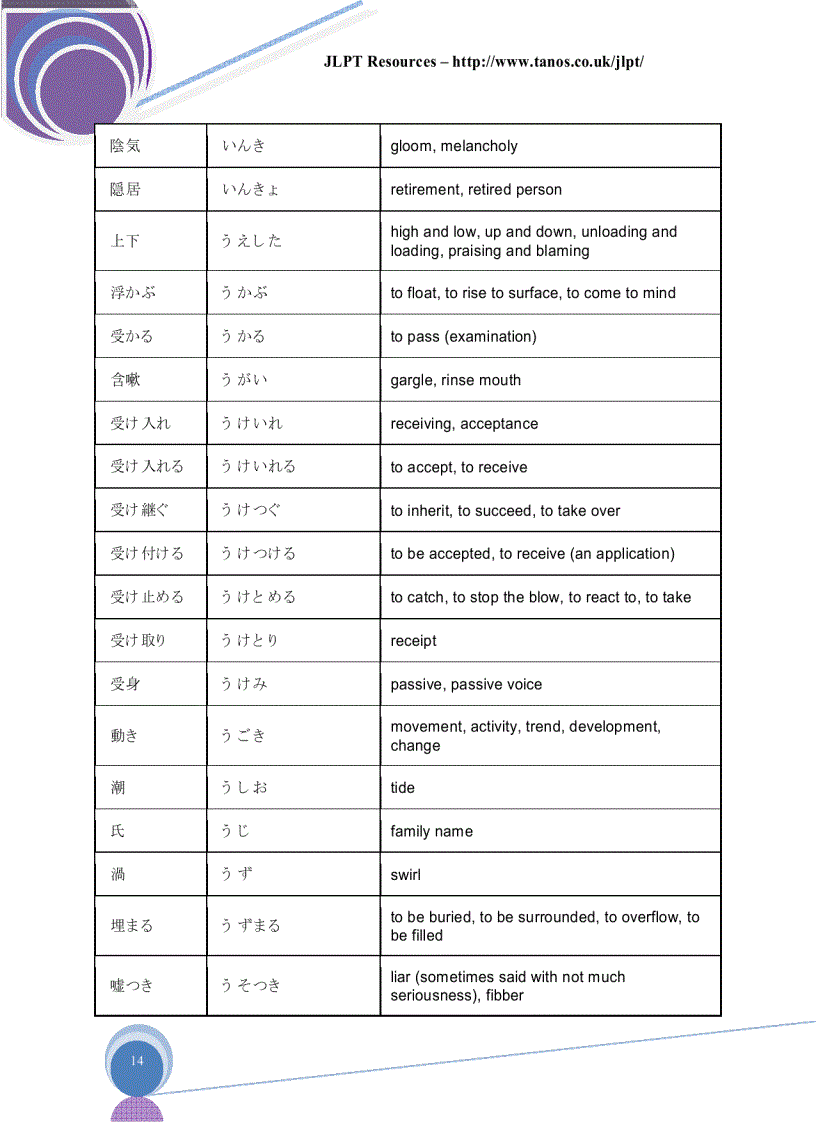 image for page Bảng chữ cái nhật anh
