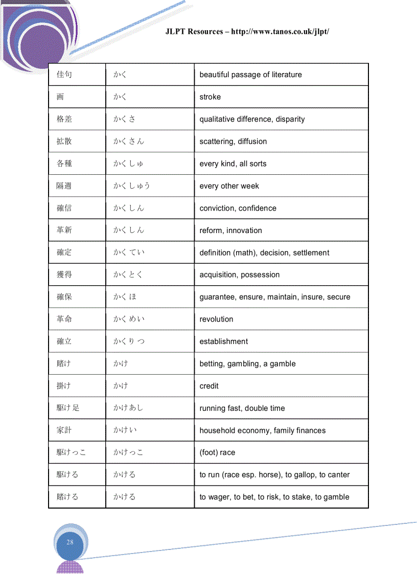 image for page Bảng chữ cái nhật anh