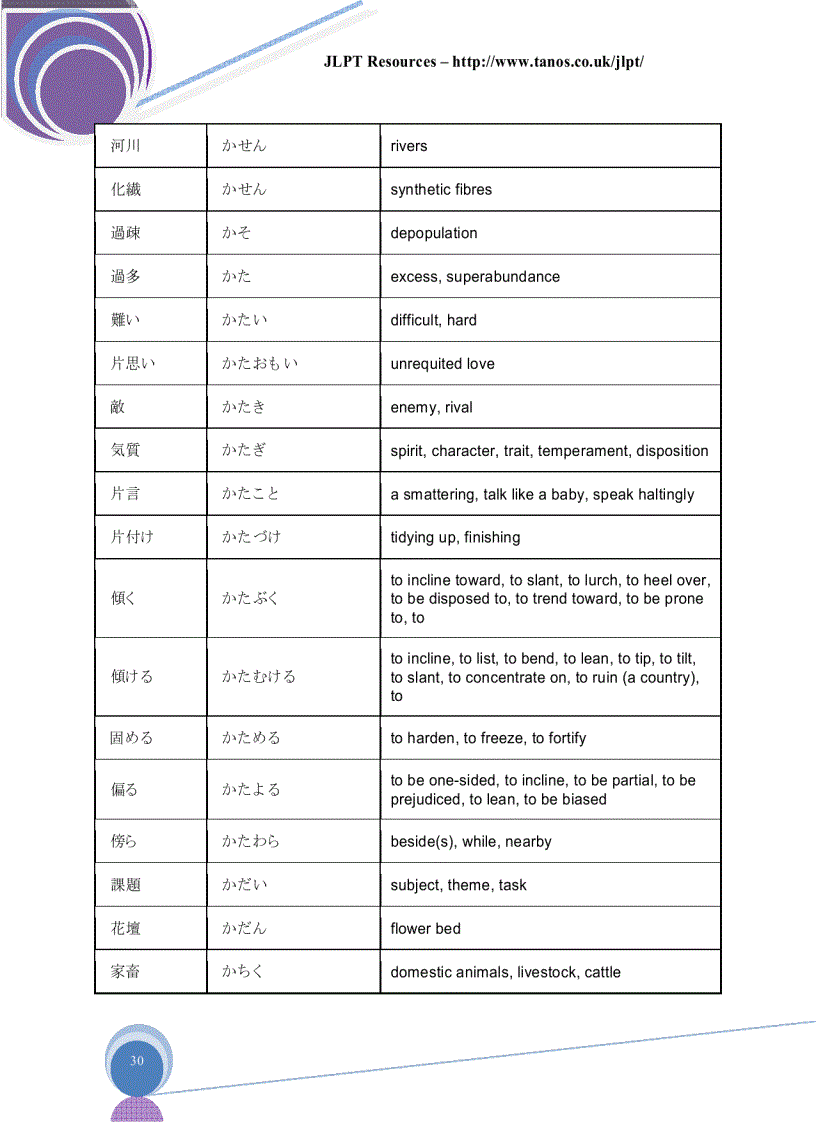 image for page Bảng chữ cái nhật anh