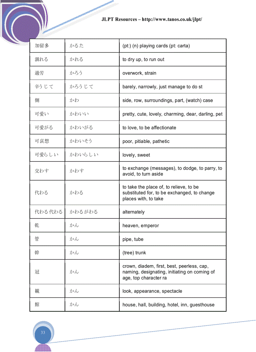 image for page Bảng chữ cái nhật anh