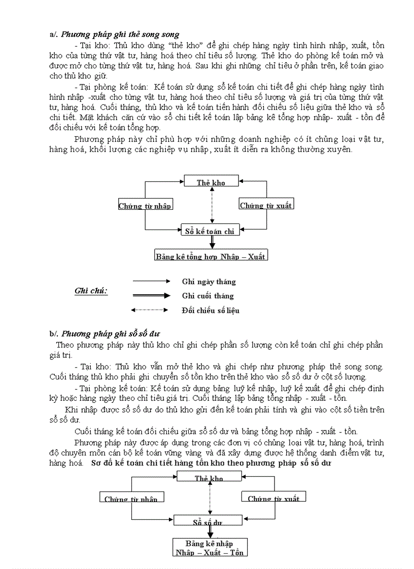 image for page ĐỀ CƯƠNG ÔN THI TUYỂN SINH Kế toán tài chính