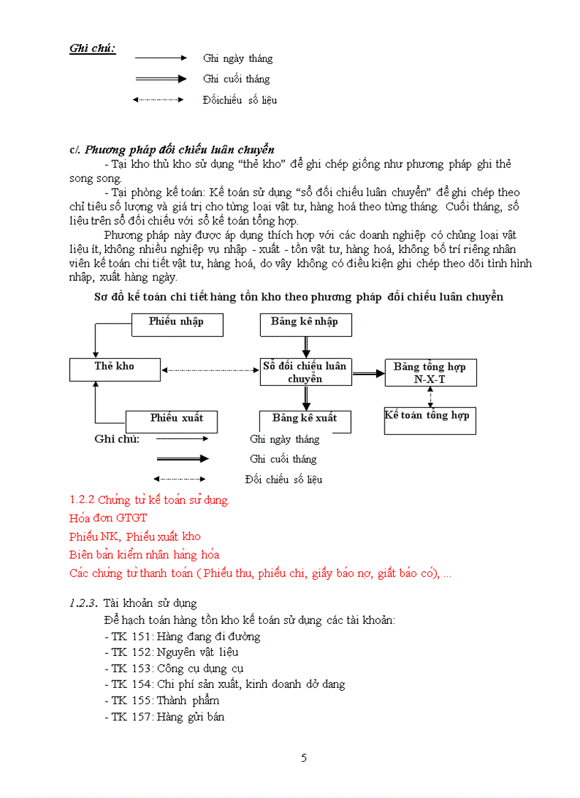 image for page ĐỀ CƯƠNG ÔN THI TUYỂN SINH Kế toán tài chính