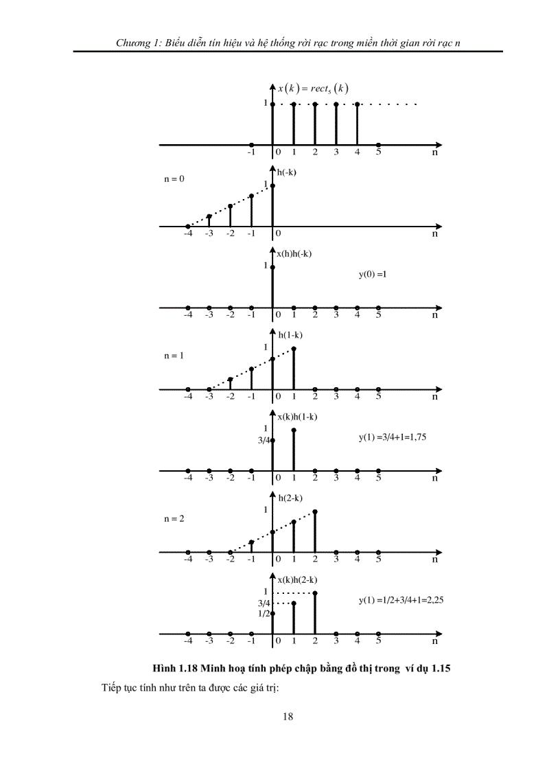 image for page Tài liệu hướng dẫn học tập xử lý tín hiệu số