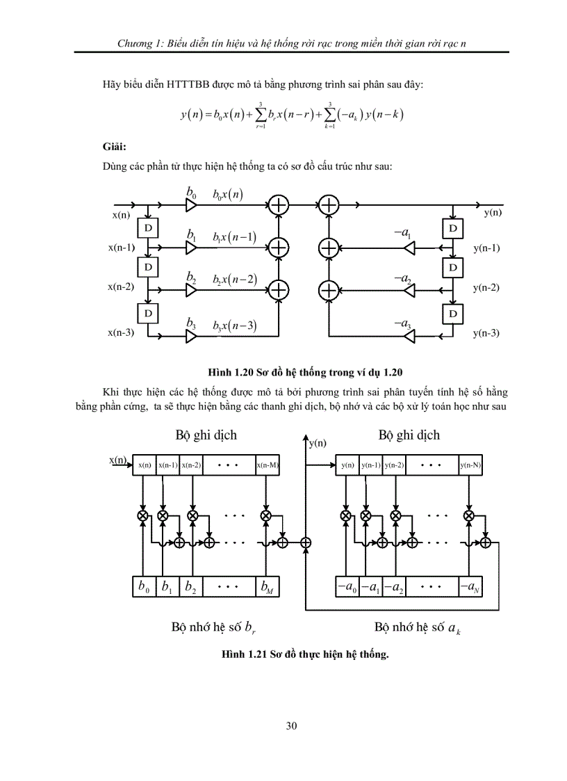 image for page Tài liệu hướng dẫn học tập xử lý tín hiệu số