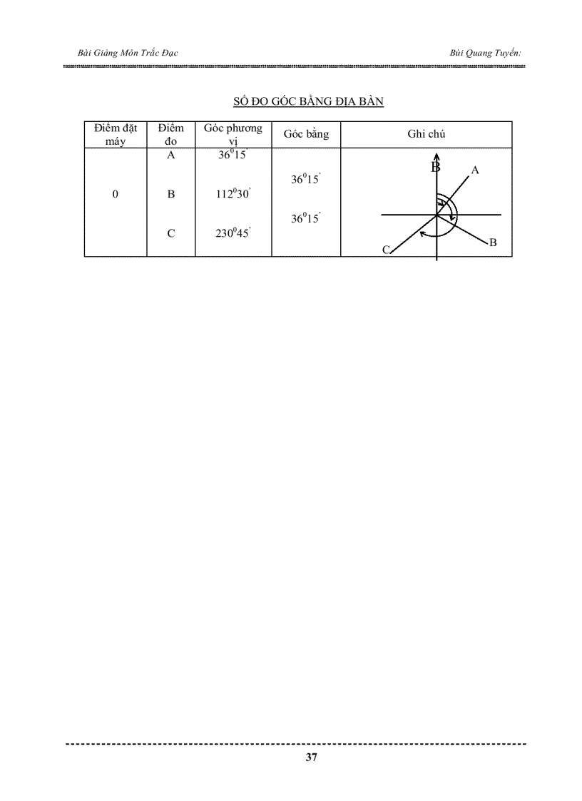 image for page Bài Giảng Môn Trắc Đạc