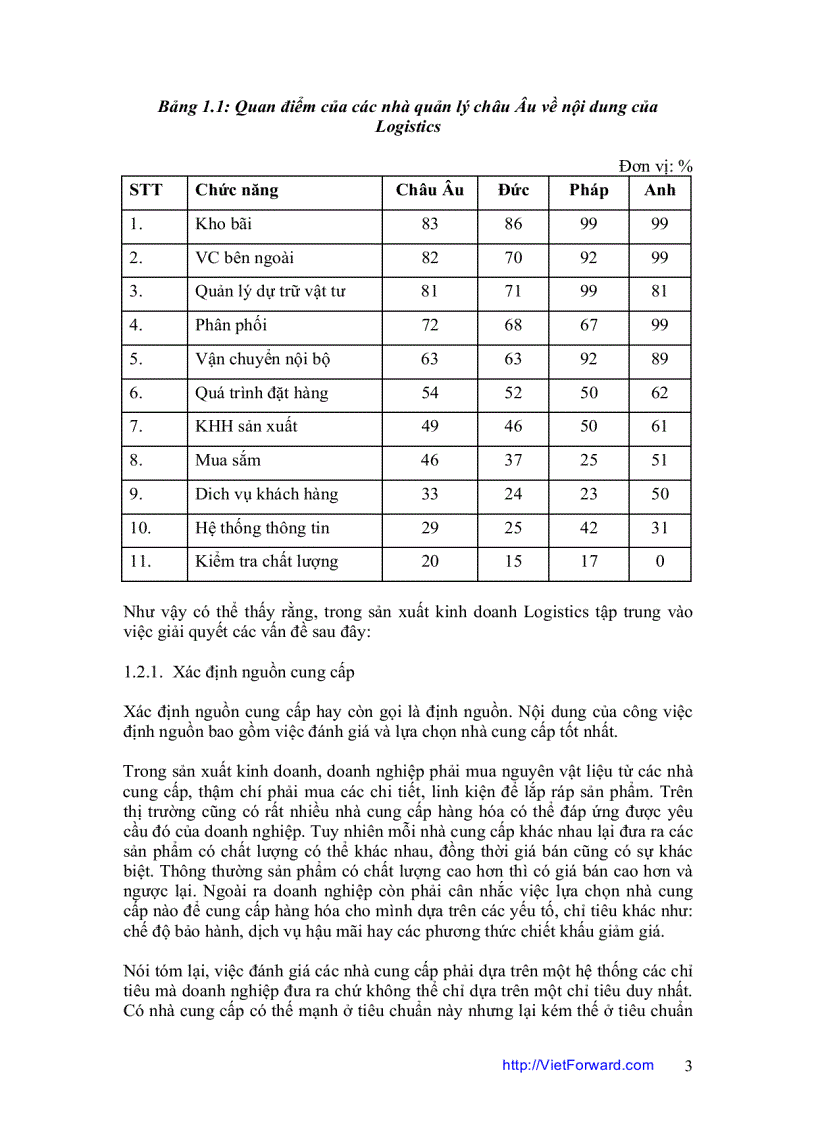 image for page Logistics