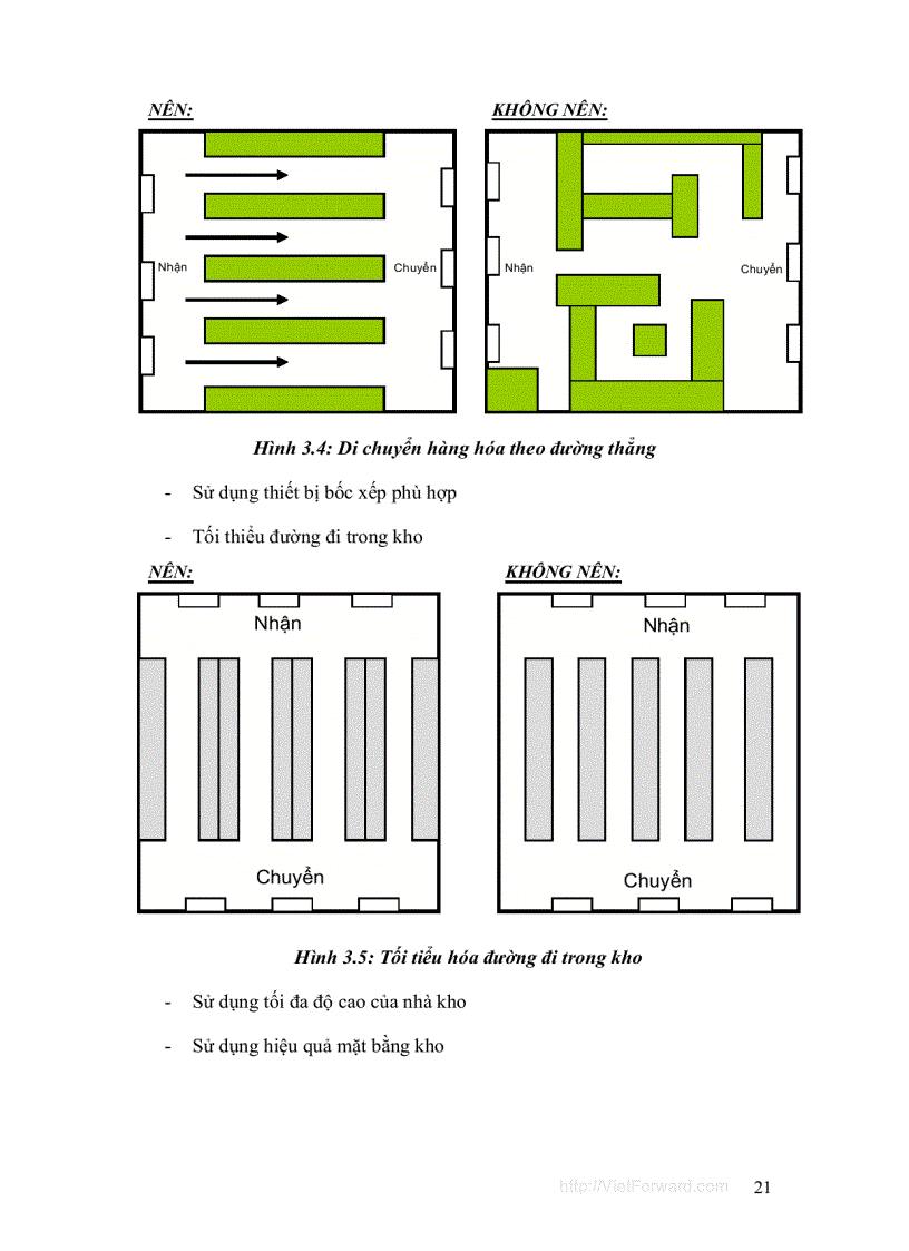 image for page Logistics