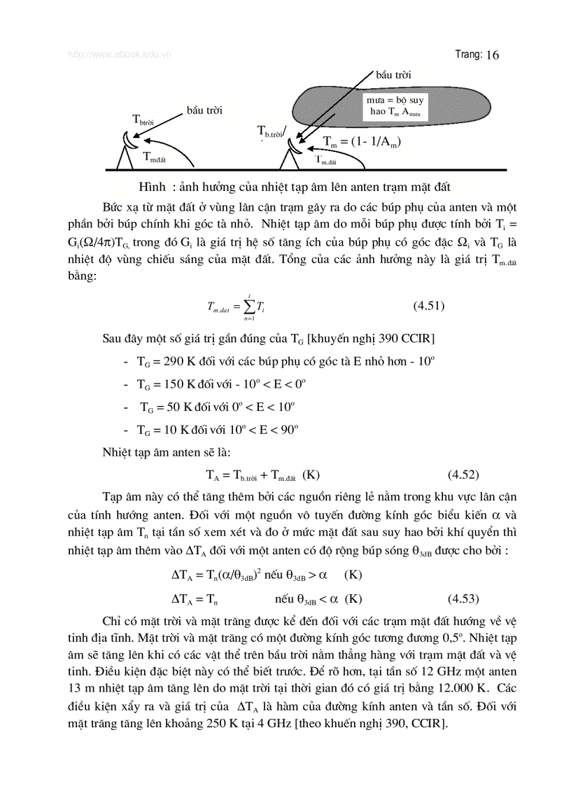 image for page Bài giảng thông tin vệ tinh