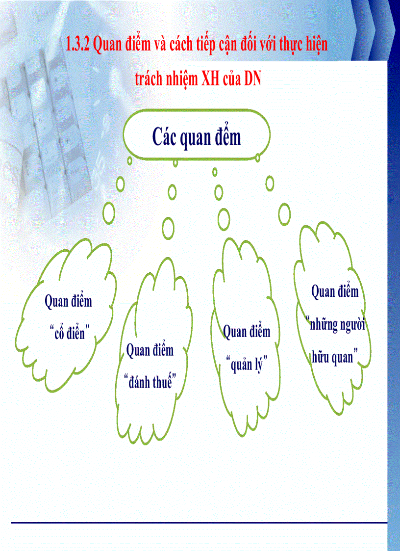 image for page Đạo đức kinh doanh và văn hóa doanh nghiệp