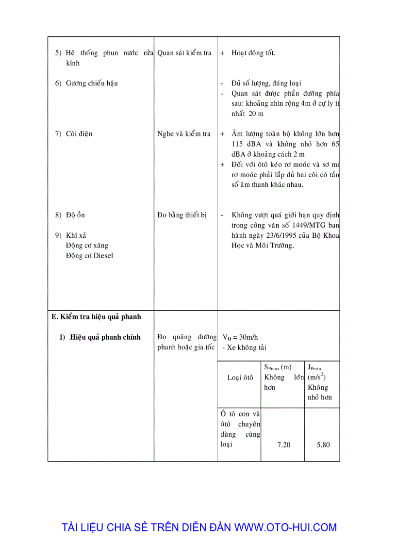 image for page Tài liệu bảo vệ môi trường