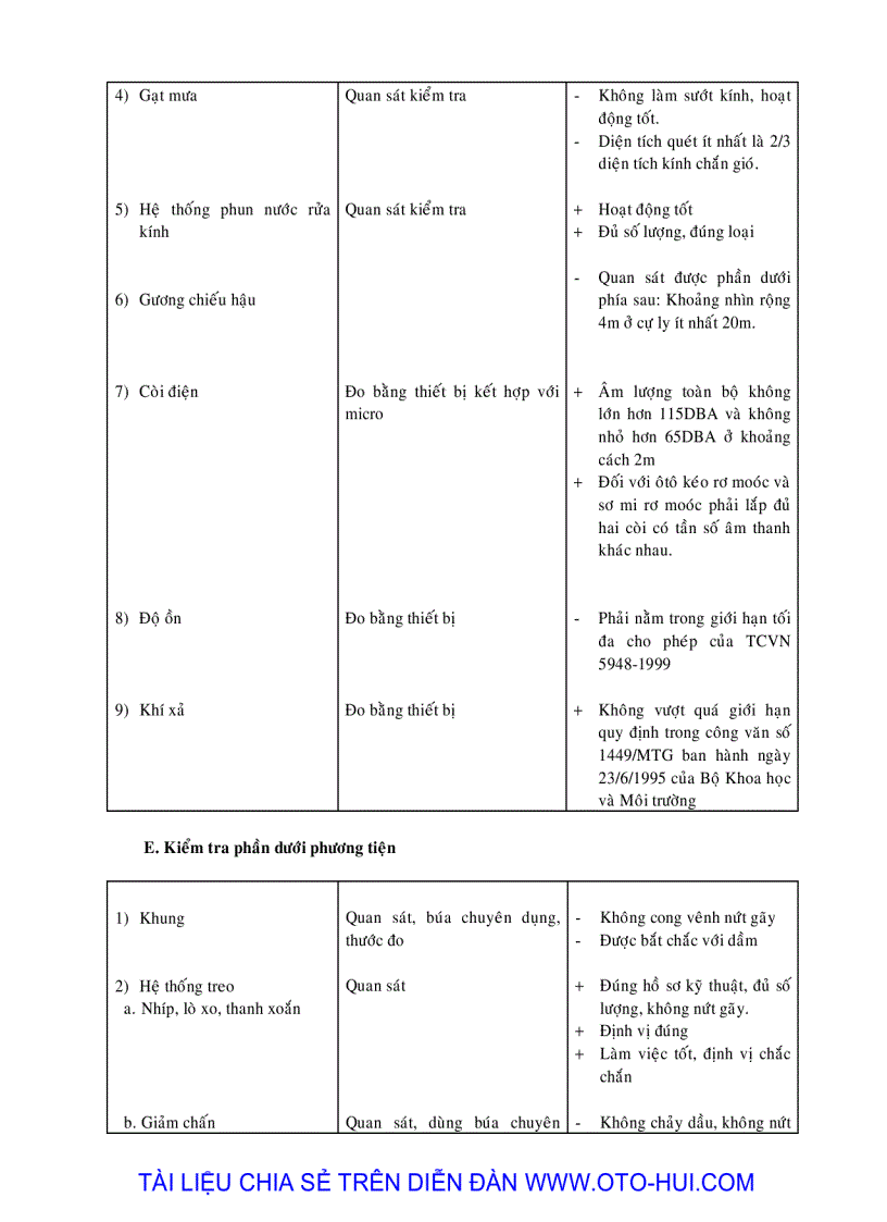 image for page Tài liệu bảo vệ môi trường