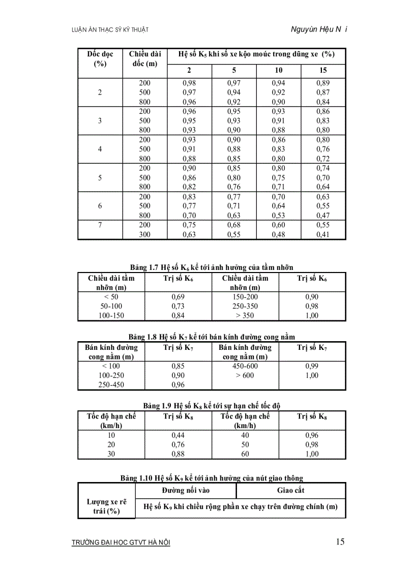 image for page Vấn đề xây dựng giao thông đường bộ