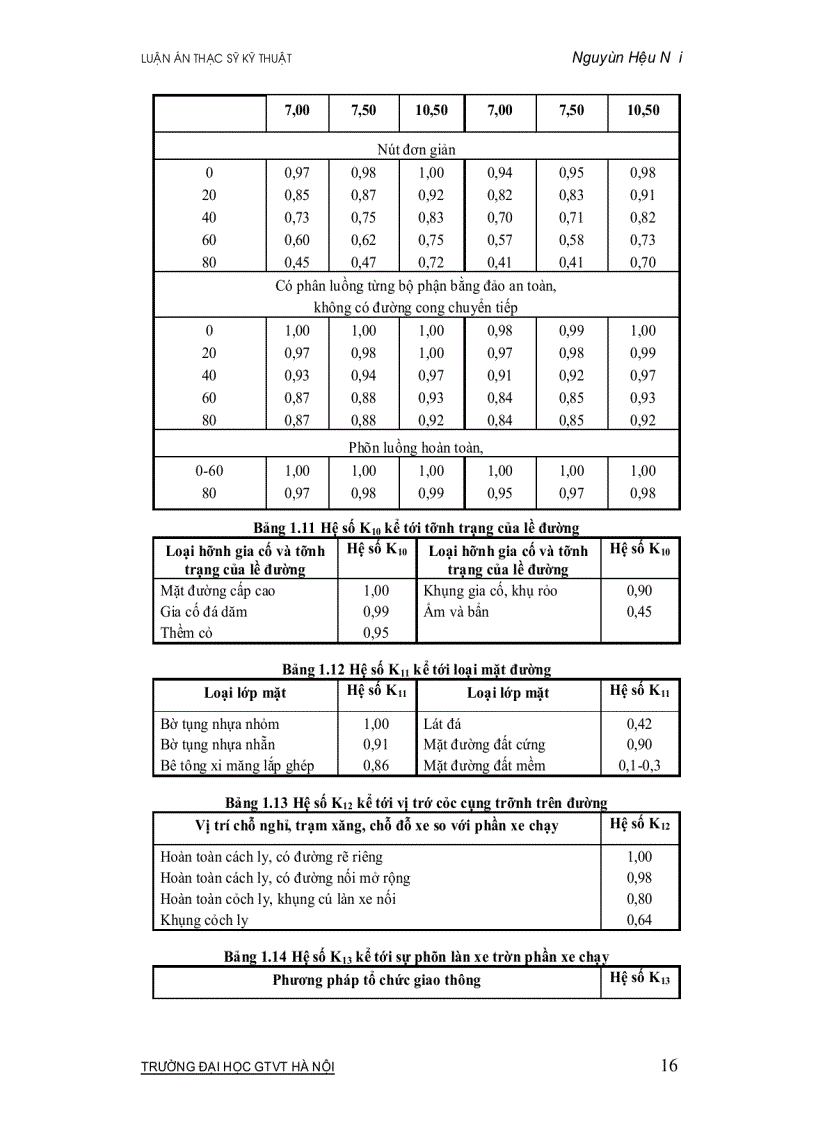 image for page Vấn đề xây dựng giao thông đường bộ