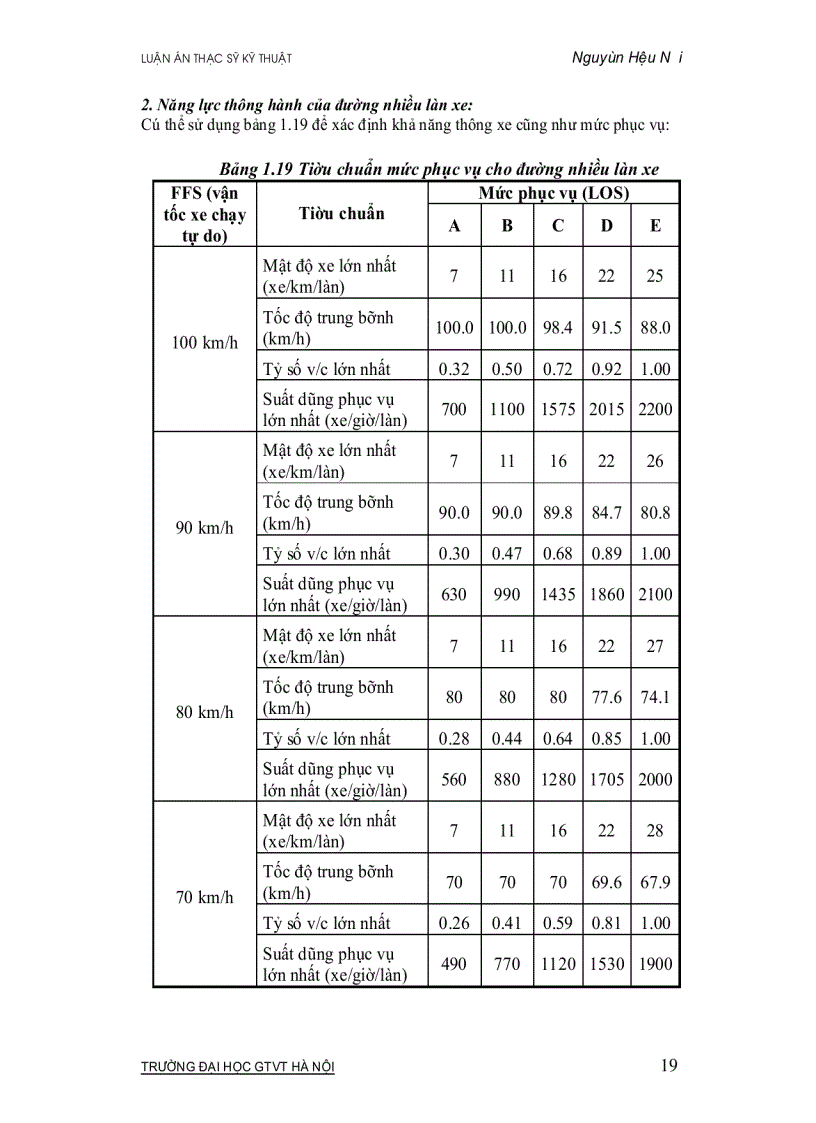 image for page Vấn đề xây dựng giao thông đường bộ