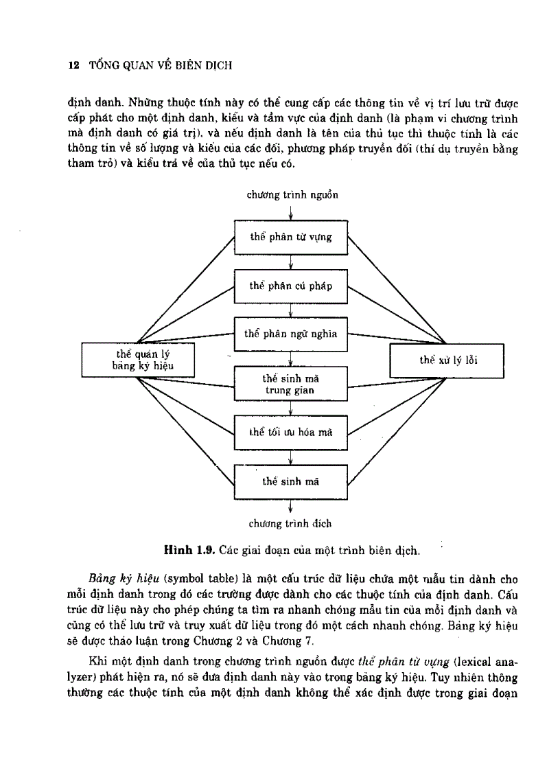 image for page Nguyên lý trình biên dịch