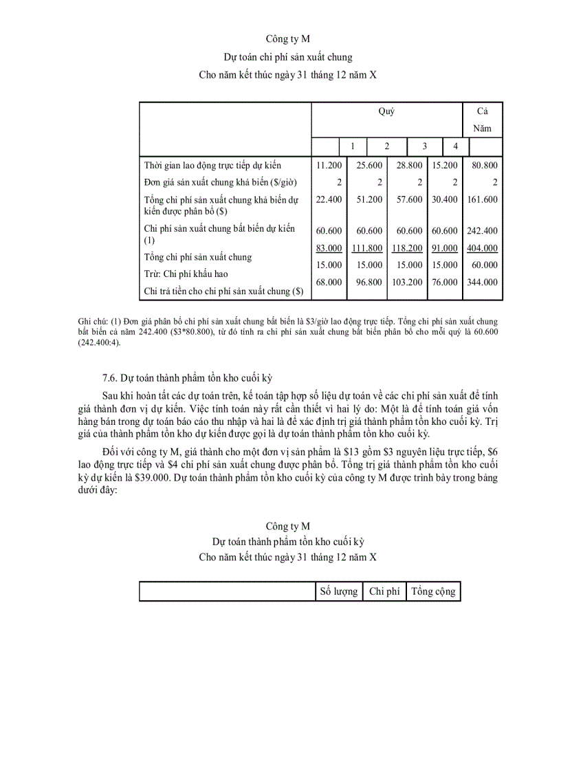 image for page Lập dự toán sản xuất kinh doanh