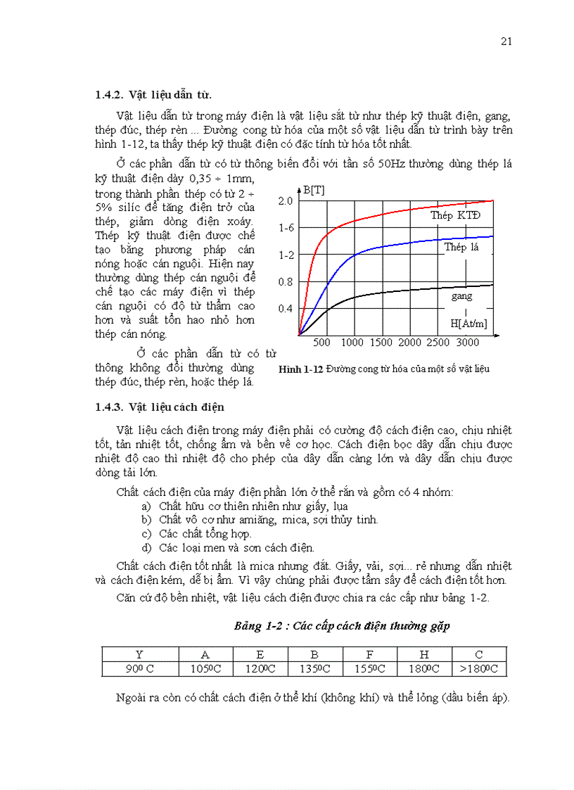 image for page Máy điện 1