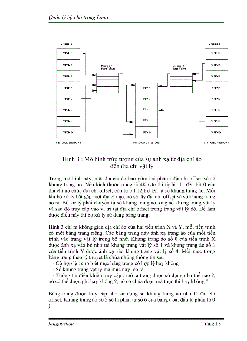 image for page Quản lý bộ nhớ trong LINUX