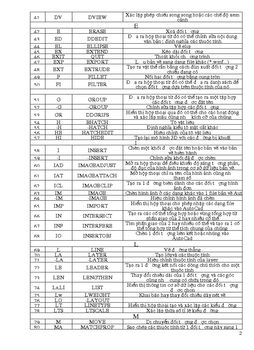 Một số lẹnh tắt cơ bản trong autocad
