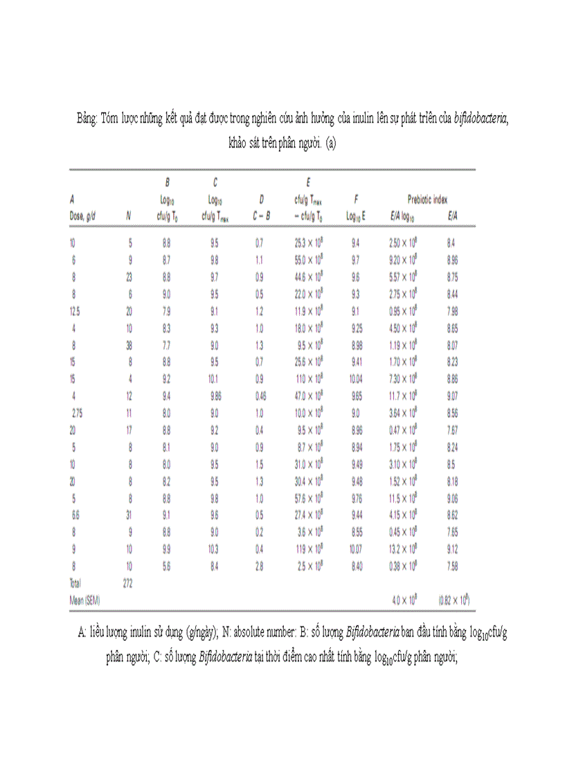 image for page Prebiotic